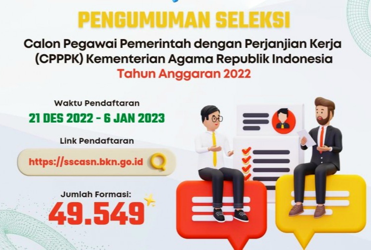 Kemenag membuka pendaftaran seleksi calon PPPK Kemenag tahun 2022 untuk 45.549 formasi.