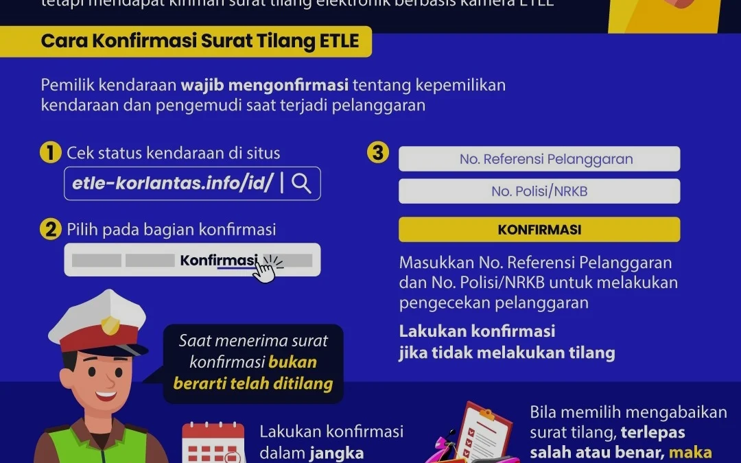 Tak Merasa Langgar Tilang ETLE? Ini Cara Bantah Surat Konfirmasinya!