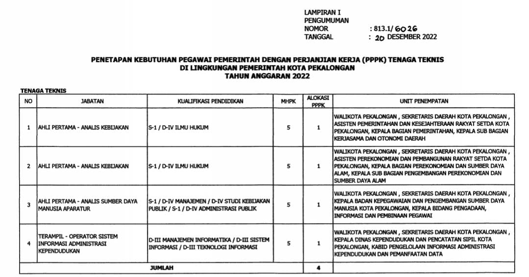 Ayo Daftar Sekarang! Pemkot Pekalongan Buka Penerimaan PPPK Formasi Tenaga Teknis