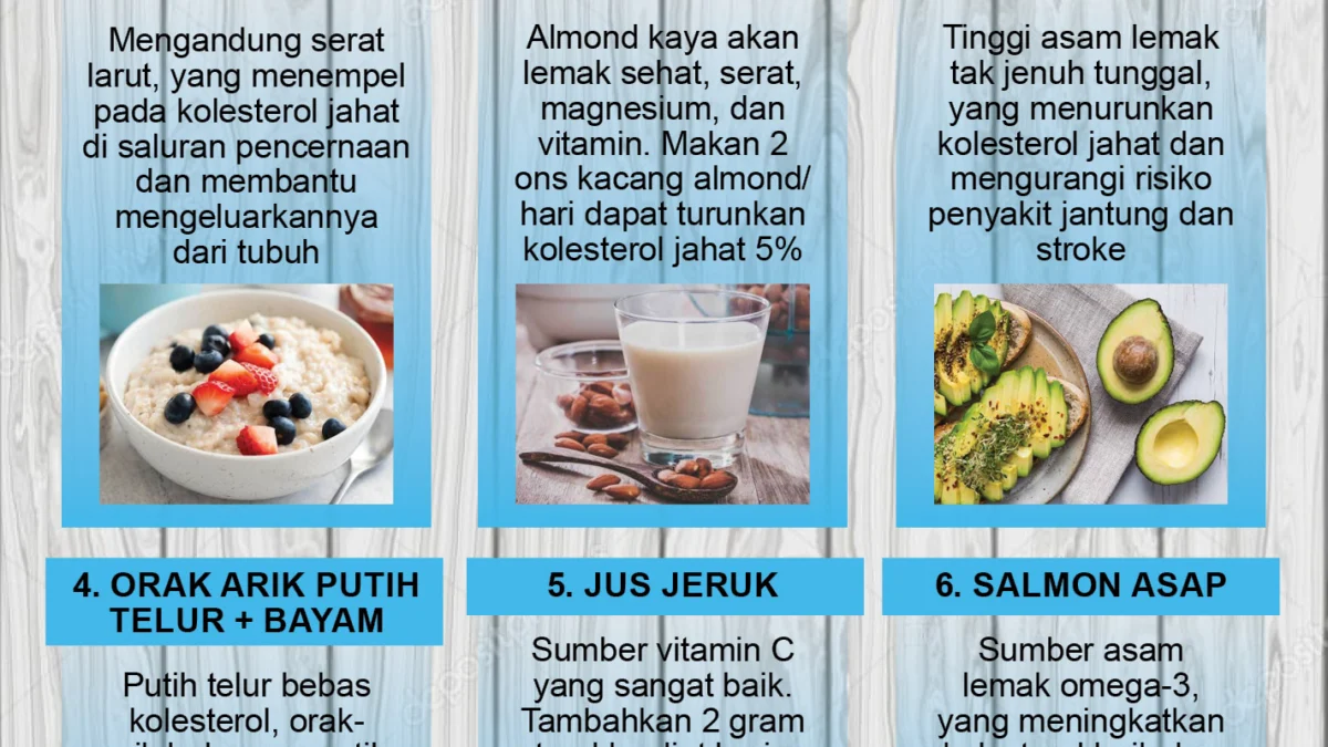 Bila Ingin Sehat dan Panjang Umur, Lakukan 4 Tips Jaga Kolesterol