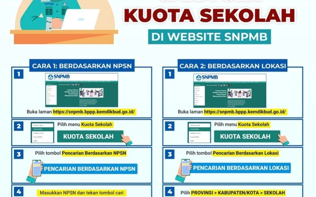 Kuota sekolah SNBP 2023 di Kota Pekalongan