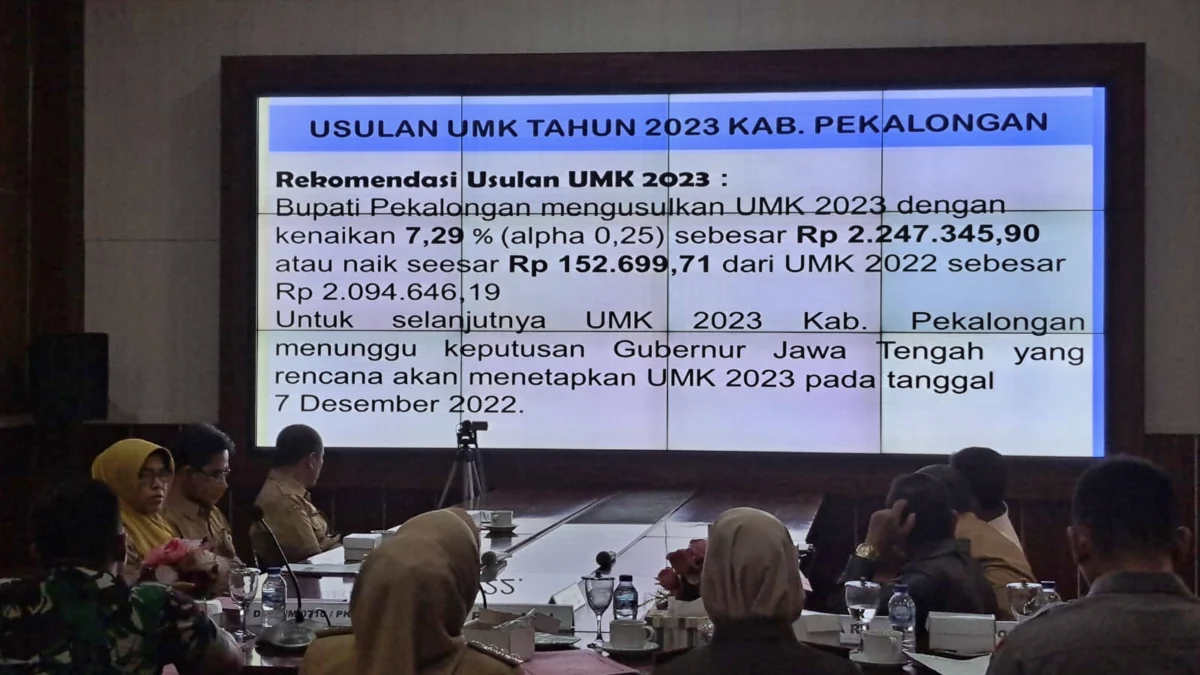 Usulan UMK Kabupaten Pekalongan 2023 Rp 2.247.345,90