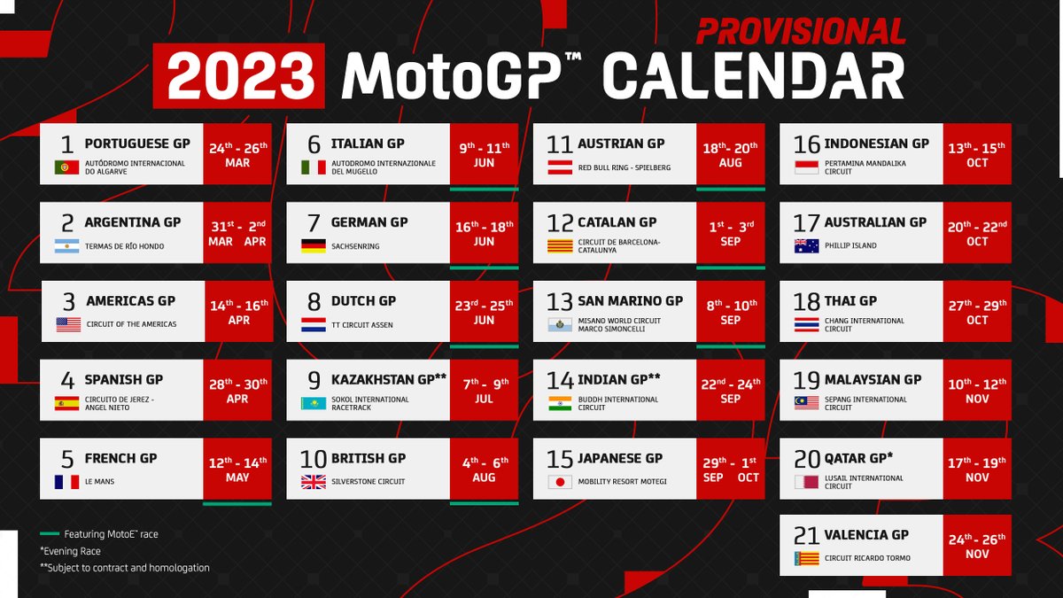 Jadwal Moto GP 2023 Dirilis, Indonesia Kembali Jadi Tuan Rumah!