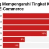 Hasil Survei, Ini yang Menjadi Kepuasan saat Belanja Online