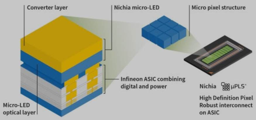 16.384 LED untuk revolusi pencahayaan otomotif: Nichia dan Infineon meluncurkan solusi matriks LED mikro definisi tinggi yang pertama di industri