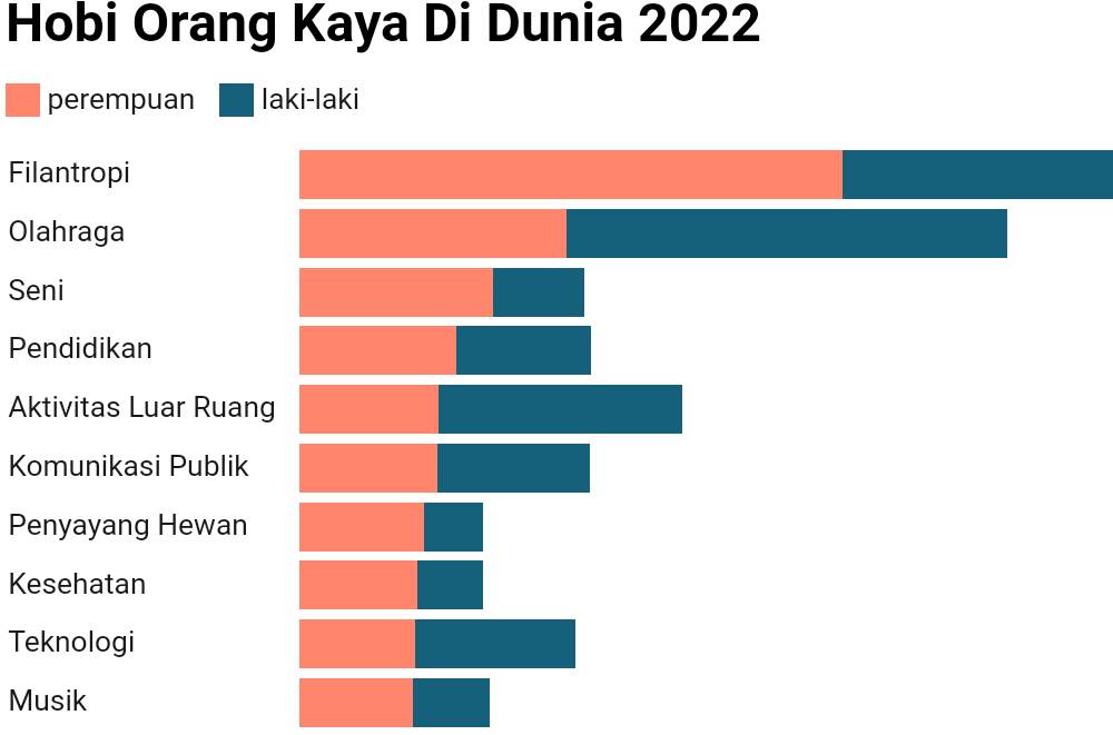 Oh Ternyata Ini Hobi Orang Kaya di Dunia