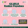 Yuk Kenali Gejala Kanker Payudara