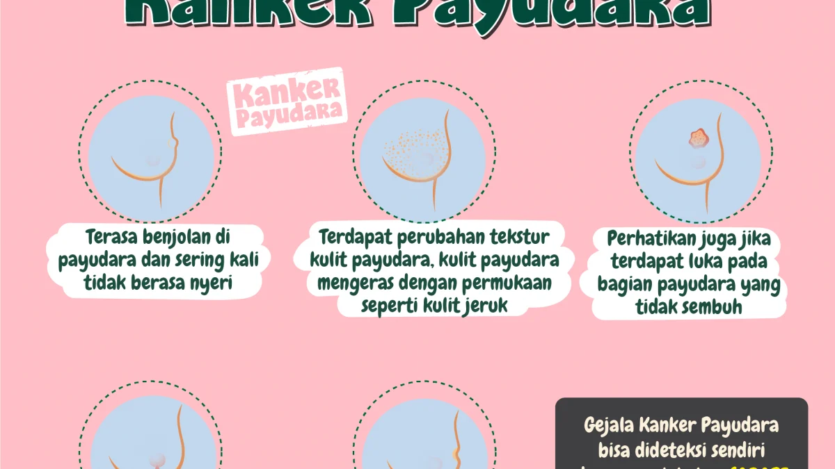 Yuk Kenali Gejala Kanker Payudara