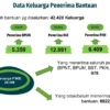 Data kemiskinan ekstrem