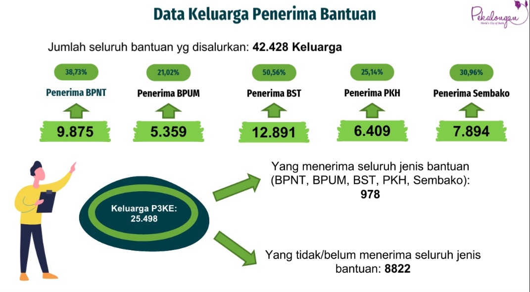 Data kemiskinan ekstrem