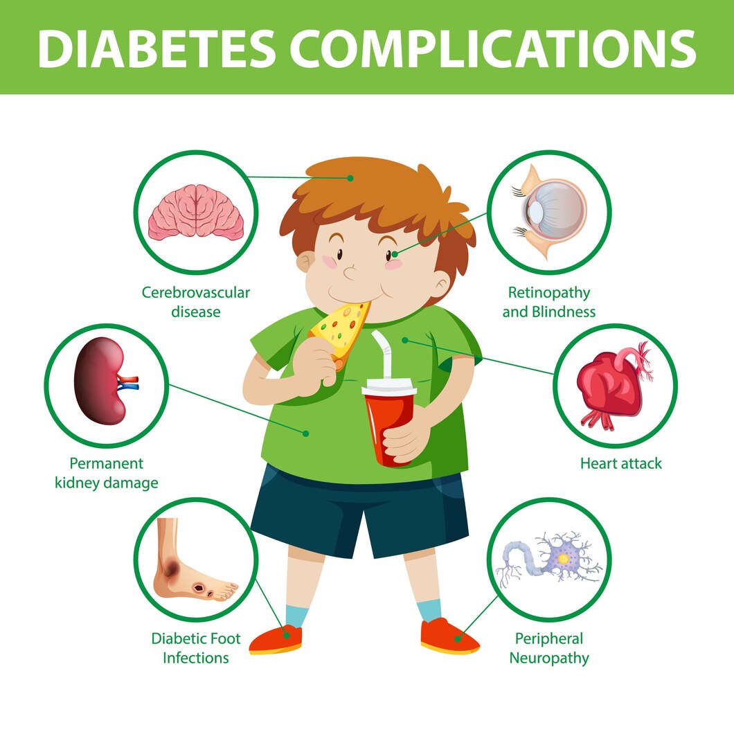 Kasus Diabetes Mellitus pada Anak Meningkat Pesat, Yuk Kenali Penyebab ...