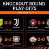 MU dan Juventus lolos 16 besar Europa League