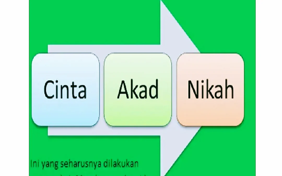 Pacaran yang dibolehkan by academia edu