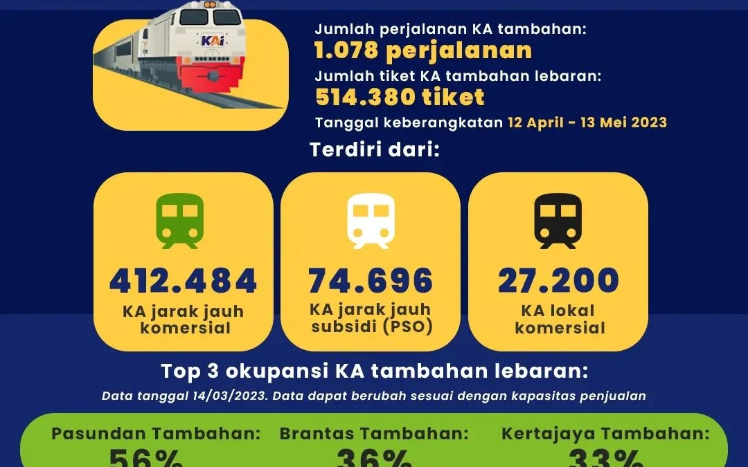 Kereta api tambahan rute KA tambahan Jdwal keberangkatan