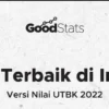 10 SLTA Terbaik di Indonesia