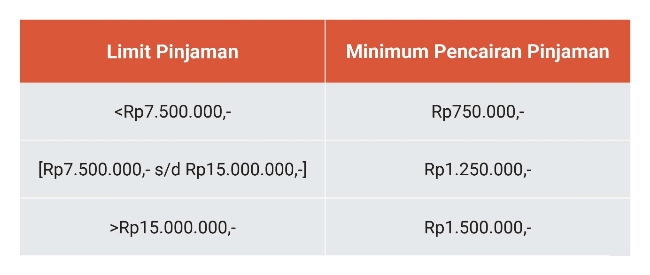 Aplikasi Pinjaman Online Bunga Rendah