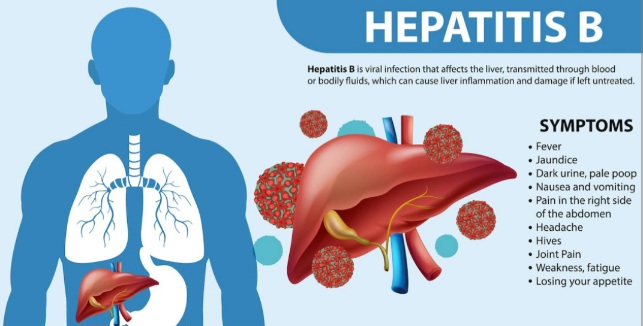 Penularan hepatitis