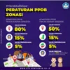 Zonasi PPDB 2023