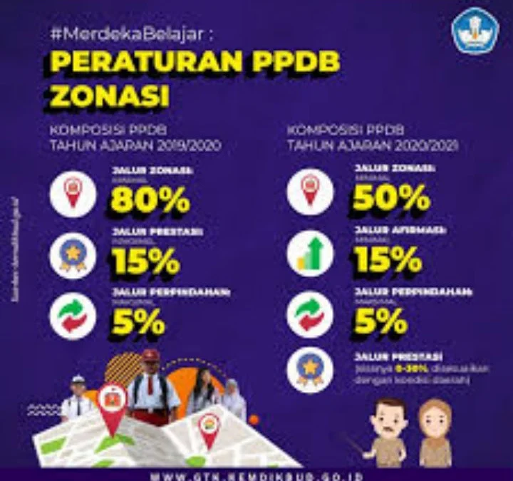 Zonasi PPDB 2023