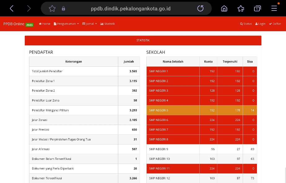 Smp di kota pekalongan yang kuotanya belum terpenuhi