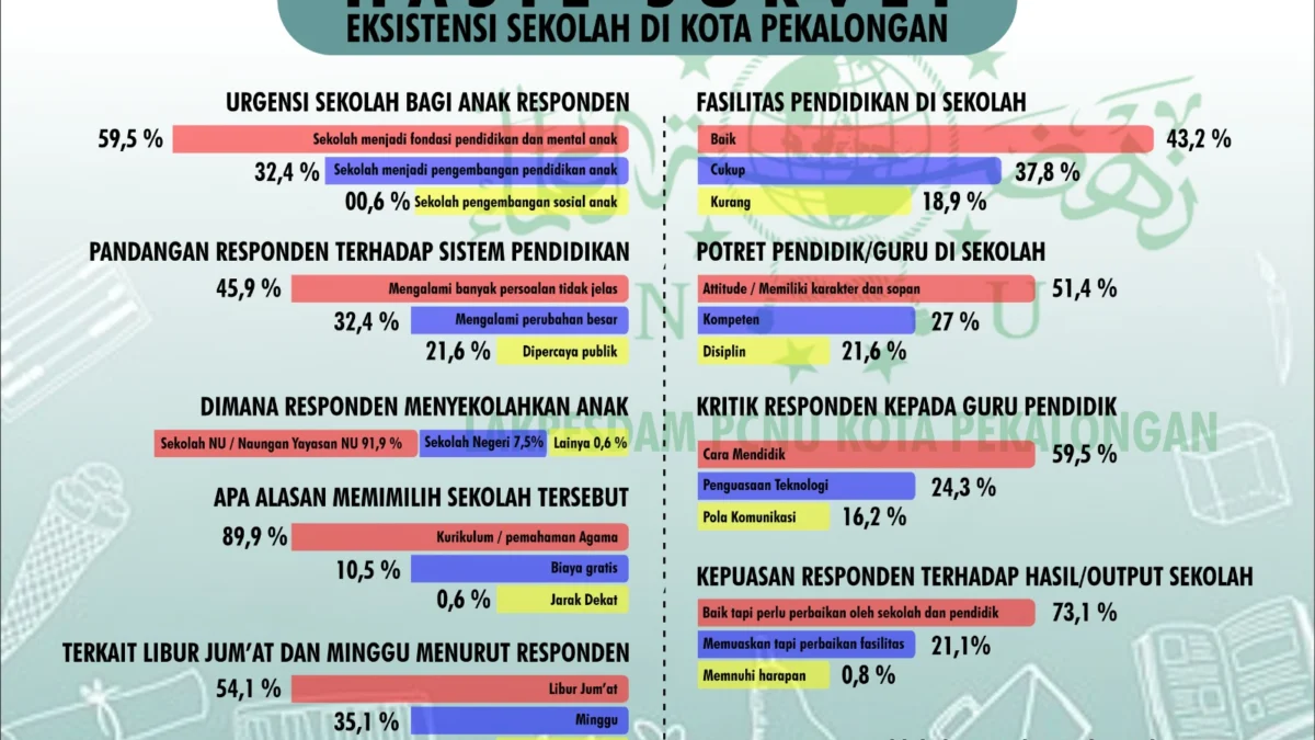 Survei Lakpesdam NU Kota Pekalongan