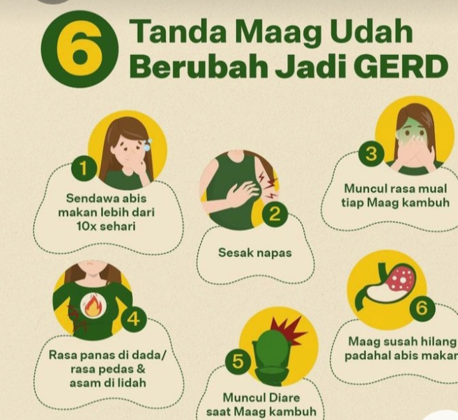 Tanda Maag Berubah Menjadi GERD