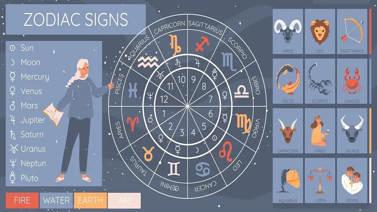 Ramalan Zodiak Leo, Virgo, Libra, dan Scorpio 8 Oktober 2025