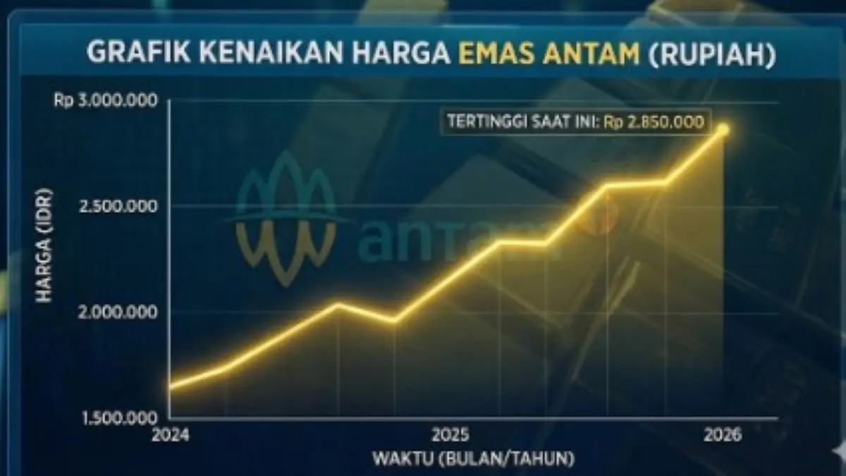 Prediksi Harga Emas Minggu Pertama Bulan Juni 2026