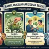 Ramalan Keuangan Zodiak Besok 14 Agustus 2026