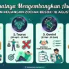 Ramalan Keuangan Zodiak Besok 18 Agustus 2026
